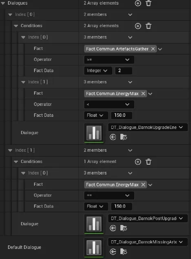 Dialogue conditions