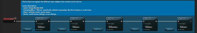 Layer Stack Registration